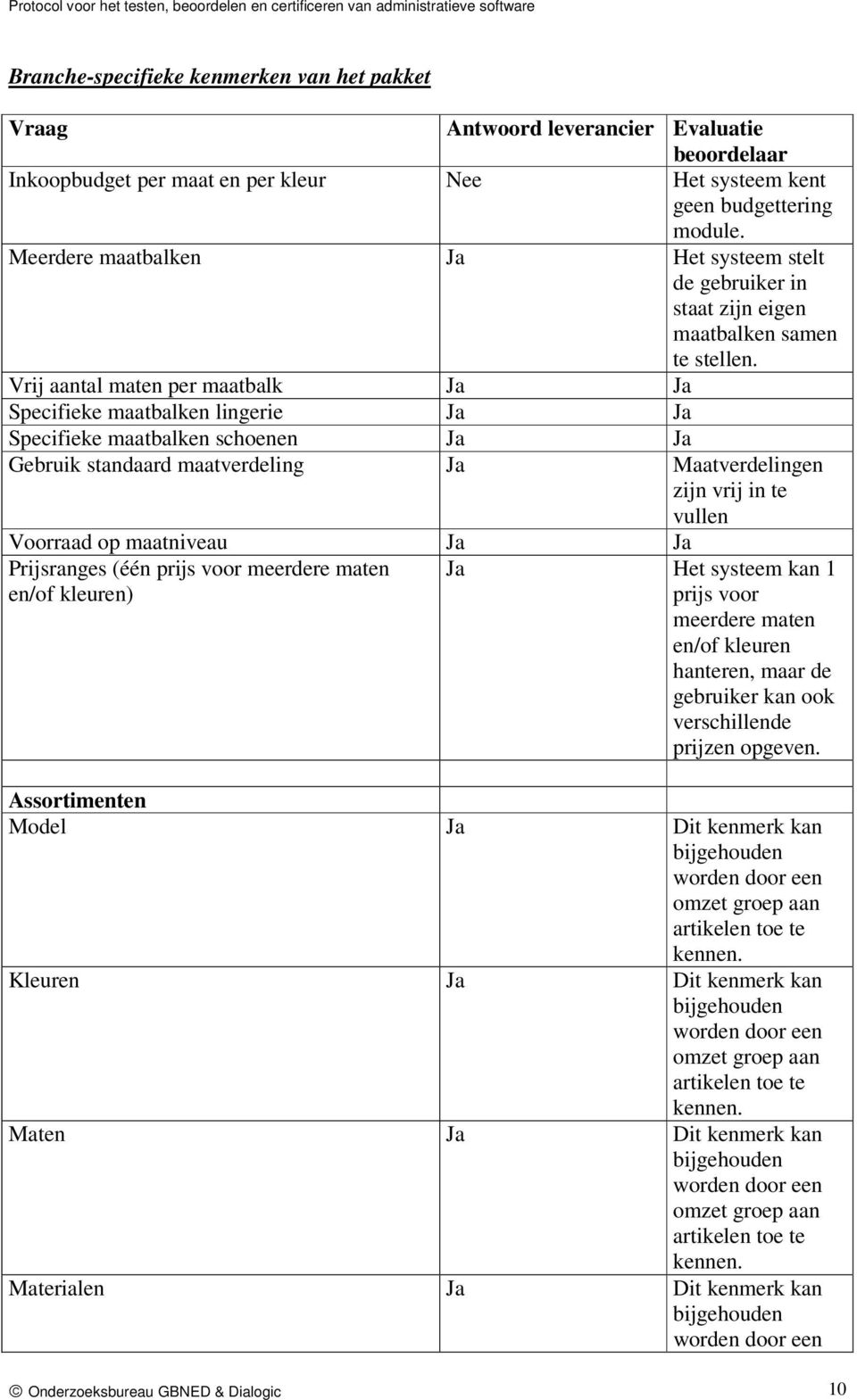 Vrij aantal maten per maatbalk Specifieke maatbalken lingerie Specifieke maatbalken schoenen Gebruik standaard maatverdeling Maatverdelingen zijn vrij in te vullen Voorraad op maatniveau Prijsranges