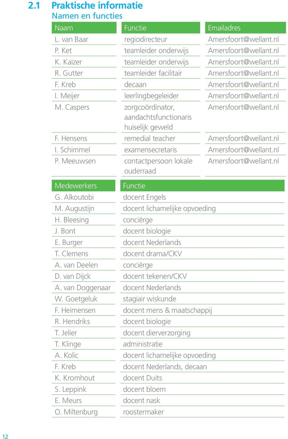 Caspers zorgcoördinator, aandachtsfunctionaris huiselijk geweld Amersfoort@wellant.nl F. Hensens remedial teacher Amersfoort@wellant.nl I. Schimmel examensecretaris Amersfoort@wellant.nl P.