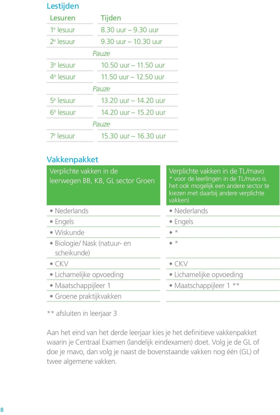 30 uur Vakkenpakket Verplichte vakken in de leerwegen BB, KB, GL sector Groen Nederlands Engels Wiskunde * Biologie/ Nask (natuur- en scheikunde) CKV Lichamelijke opvoeding Verplichte vakken in de