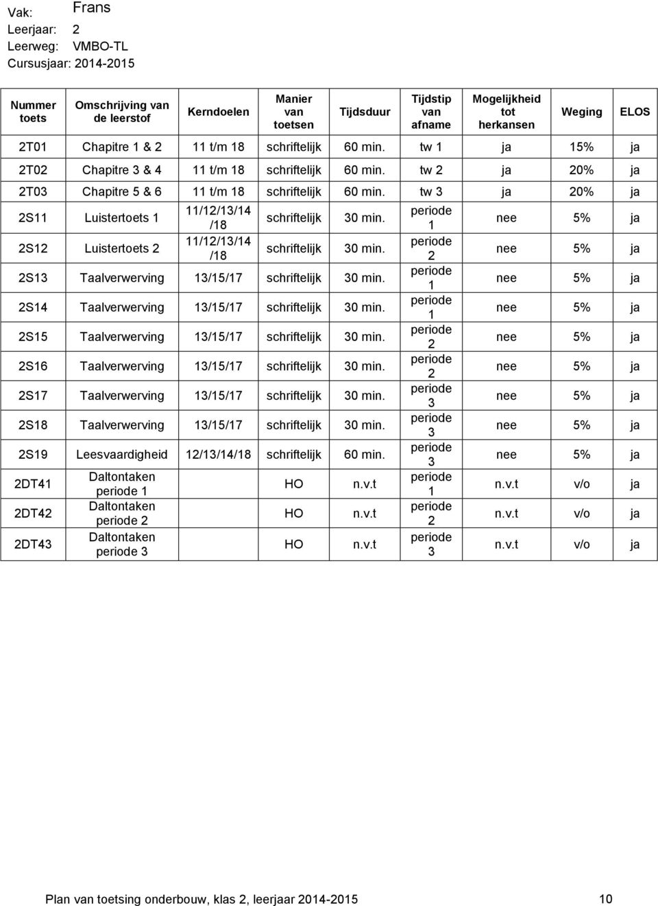 S4 Taalverwerving /5/7 schriftelijk 0 min. S5 Taalverwerving /5/7 schriftelijk 0 min. S6 Taalverwerving /5/7 schriftelijk 0 min. S7 Taalverwerving /5/7 schriftelijk 0 min.