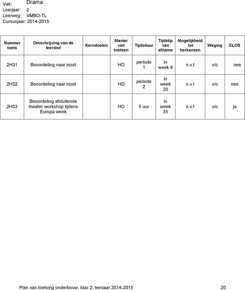 t v/o nee H Beoordeling naar inzet HO in week 0 n.v.t v/o nee H Beoordeling