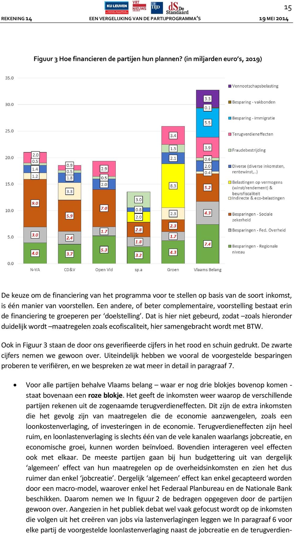 Een andere, of beter complementaire, voorstelling bestaat erin de financiering te groeperen per doelstelling.