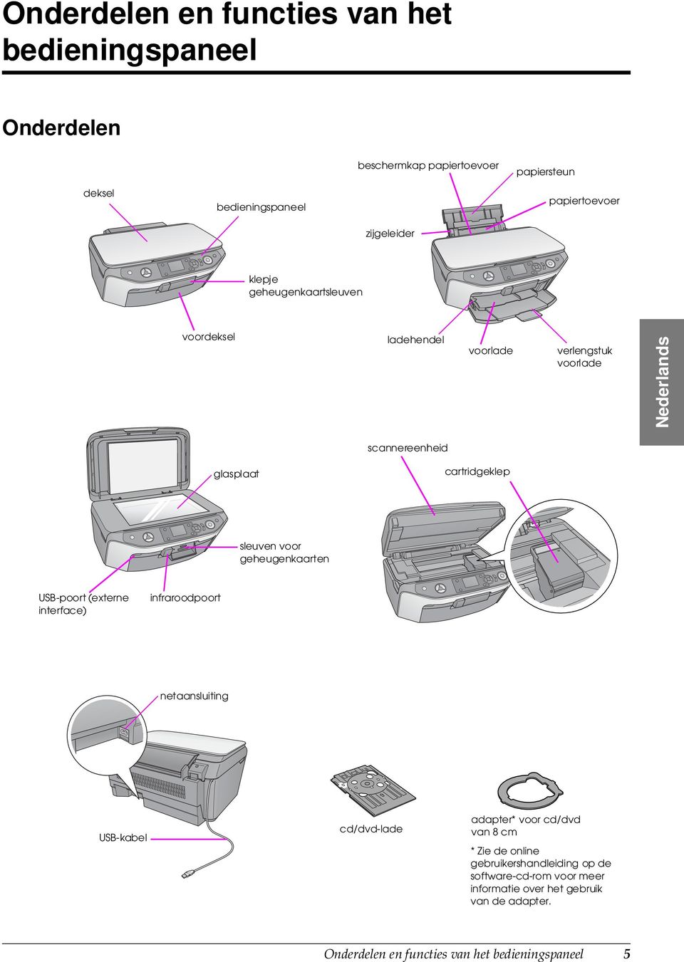 sleuven voor geheugenkaarten USB-poort (externe interface) infraroodpoort netaansluiting USB-kabel cd/dvd-lade adapter* voor cd/dvd van 8 cm *