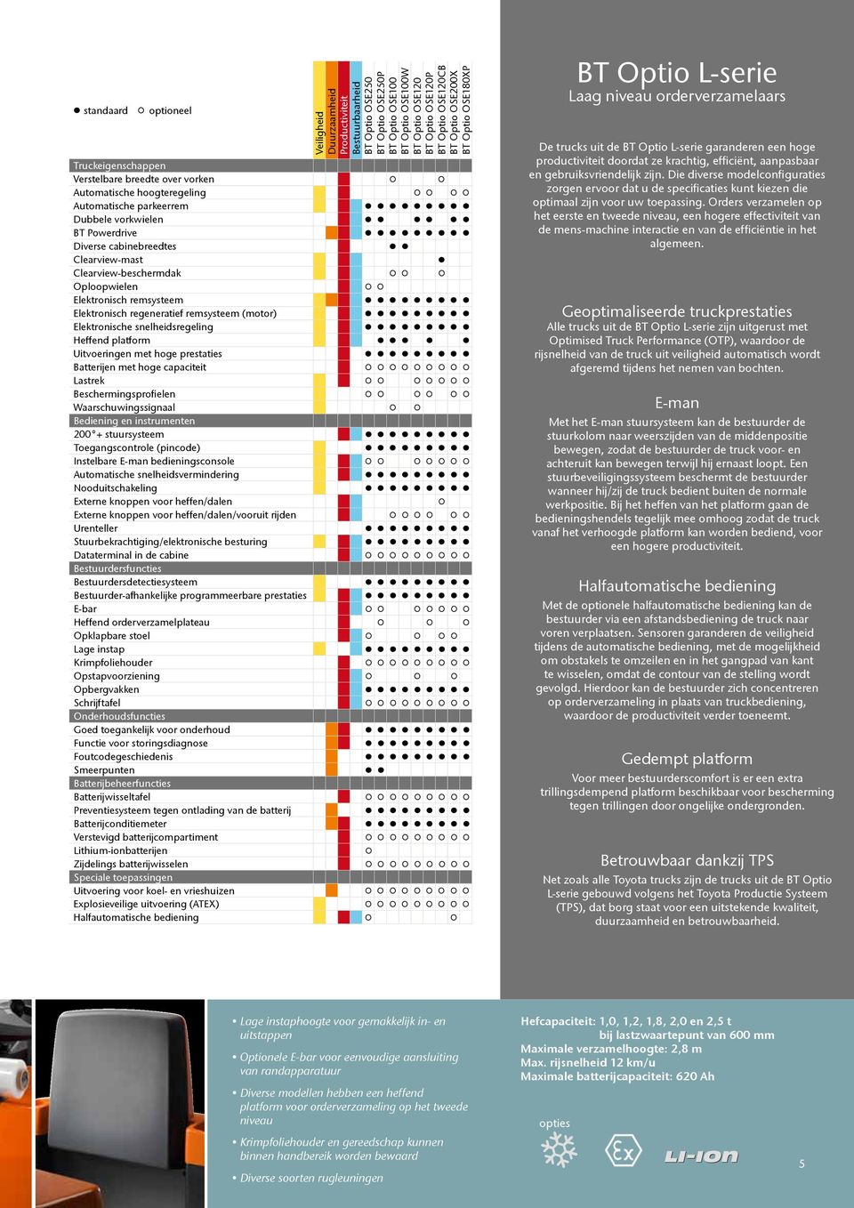 Clearview-mast Clearview-beschermdak Oploopwielen Elektronisch remsysteem Elektronisch regeneratief remsysteem (motor) Elektronische snelheidsregeling Heffend platform Uitvoeringen met hoge