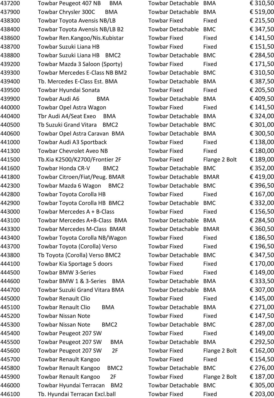 Kubistar Towbar+Fixed Fixed +141,50 438700 Towbar+Suzuki+Liana+HB Towbar+Fixed Fixed +151,50 438800 Towbar+Suzuki+Liana+HB++++BMC2 Towbar+Detachable BMC +284,50 439200 Towbar+Mazda+3+Saloon+(Sporty)