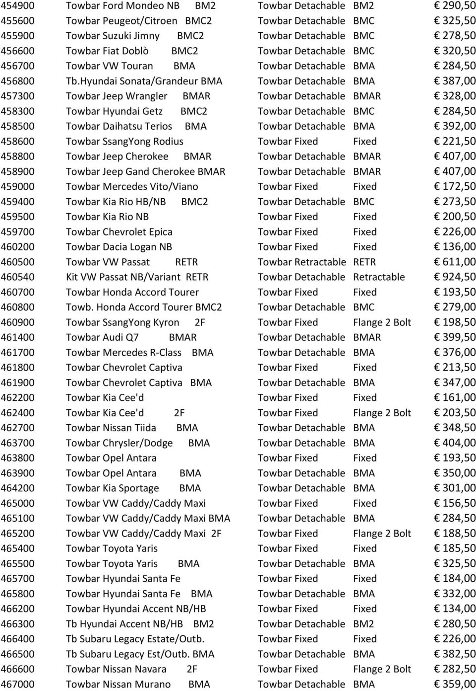 Hyundai+Sonata/Grandeur+BMA Towbar+Detachable BMA +387,00 457300 Towbar+Jeep+Wrangler++++++BMAR Towbar+Detachable BMAR +328,00 458300 Towbar+Hyundai+Getz+++++++BMC2 Towbar+Detachable BMC +284,50