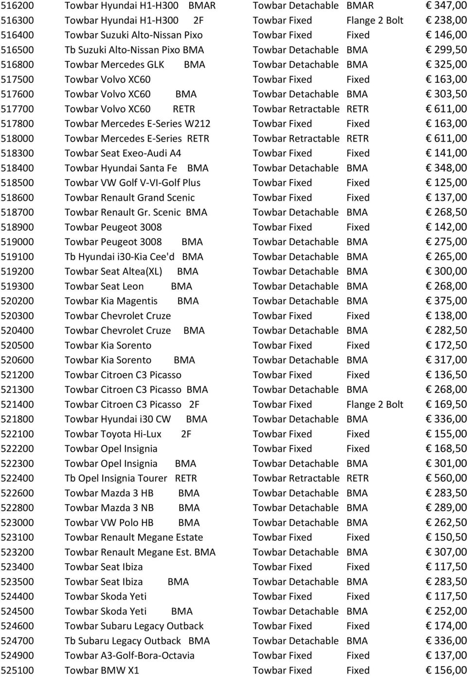 517600 Towbar+Volvo+XC60++++++++++BMA Towbar+Detachable BMA +303,50 517700 Towbar+Volvo+XC60+++++++++RETR Towbar+Retractable RETR +611,00 517800 Towbar+Mercedes+EQSeries+W212 Towbar+Fixed Fixed