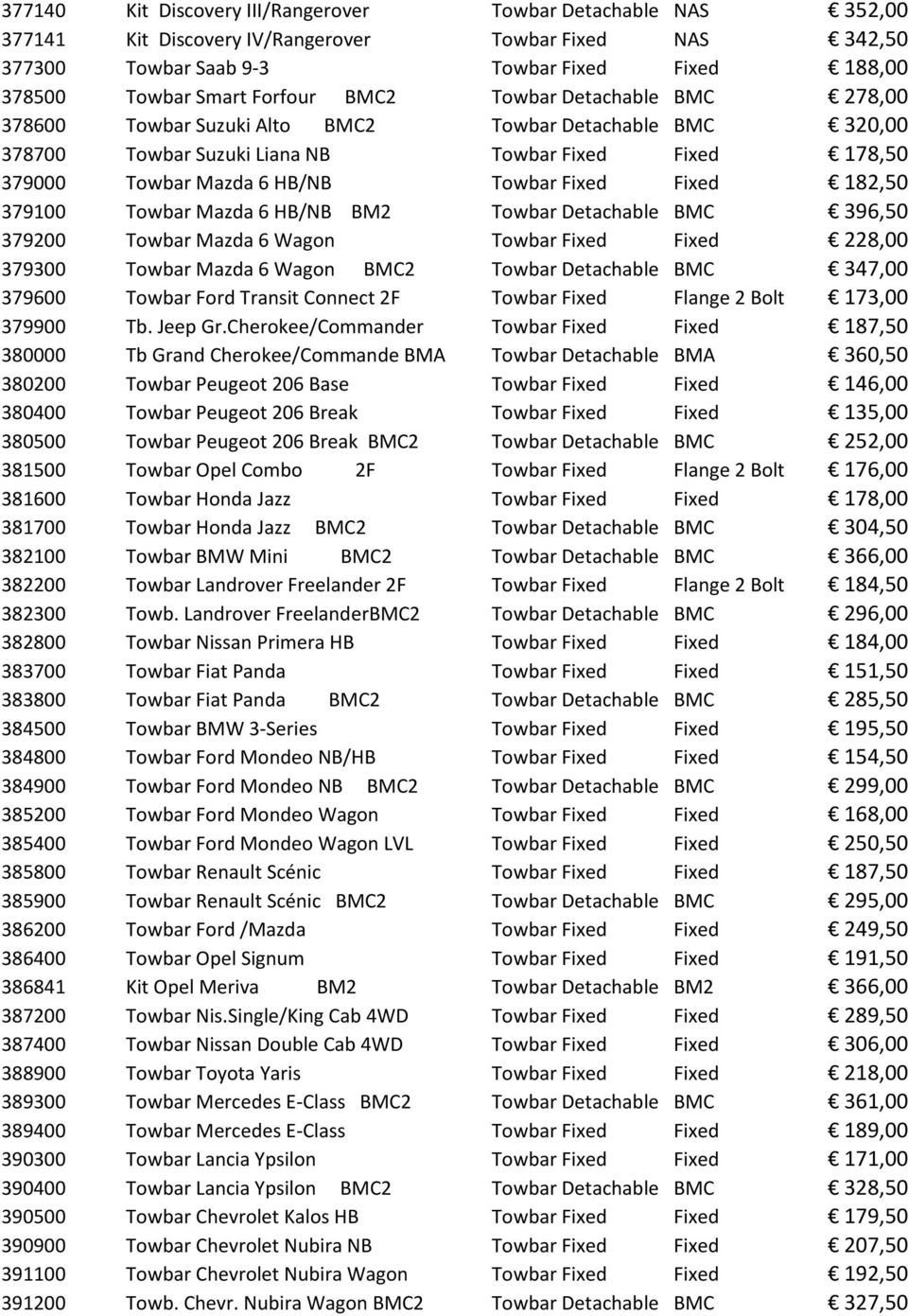 Towbar+Mazda+6+HB/NB Towbar+Fixed Fixed +182,50 379100 Towbar+Mazda+6+HB/NB++++BM2 Towbar+Detachable BMC +396,50 379200 Towbar+Mazda+6+Wagon Towbar+Fixed Fixed +228,00 379300