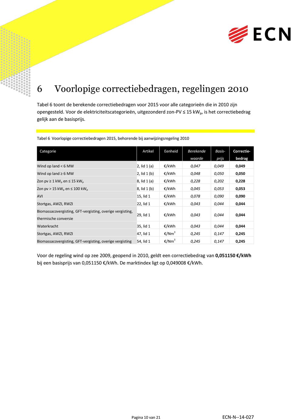 Tabel 6 Voorlopige correctiebedragen 2015, behorende bij aanwijzingsregeling 2010 Categorie Artikel Eenheid Berekende waarde Basisprijs Correctiebedrag Wind op land < 6 MW 2, lid 1 (a) /kwh 0,047