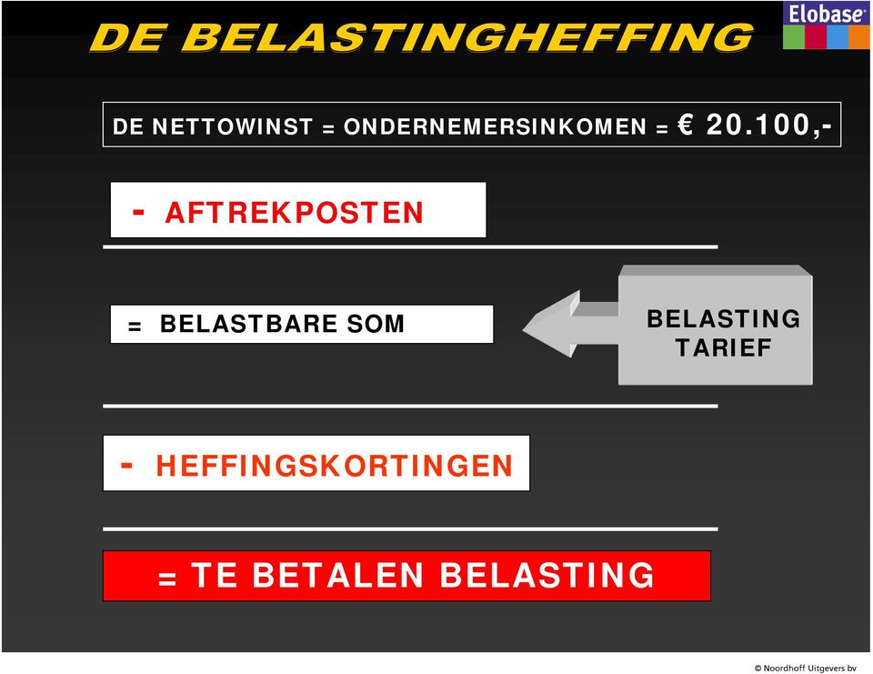 BELASTBARE SOM BELASTING TARIEF -