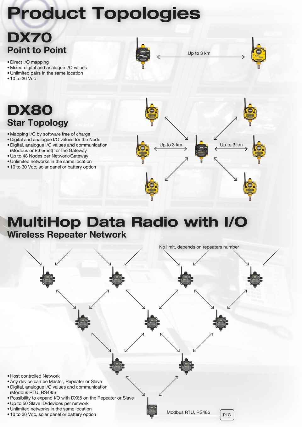 in the same location 10 to 30 Vdc, solar panel or battery option Up to 3 km Up to 3 km MultiHop Data Radio with I/O Wireless Repeater Network No limit, depends on repeaters number Host controlled