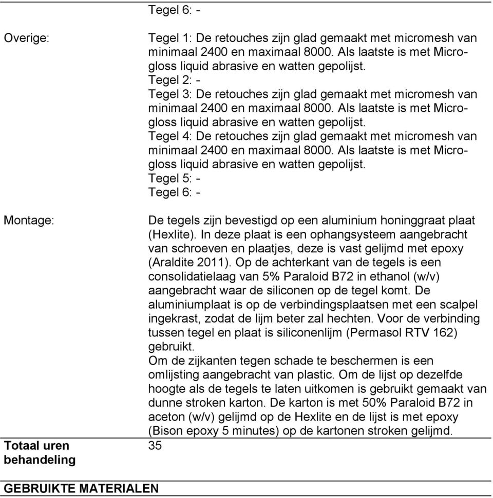 Tegel 4: De retouches zijn glad gemaakt met micromesh van minimaal 2400 en maximaal 8000. Als laatste is met Microgloss liquid abrasive en watten gepolijst.