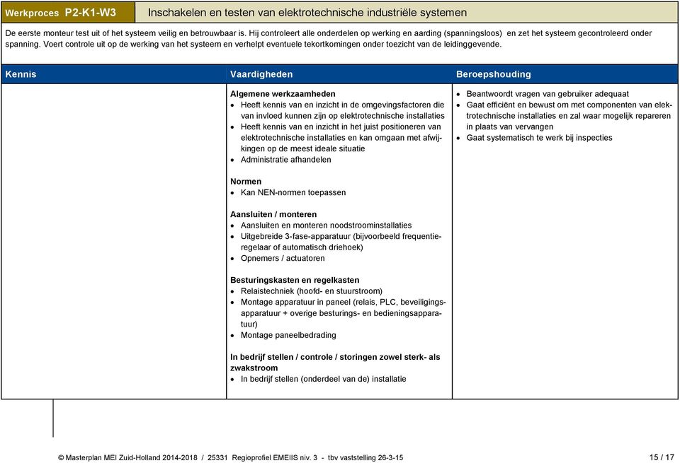 Voert controle uit op de werking van het systeem en verhelpt eventuele tekortkomingen onder toezicht van de leidinggevende.