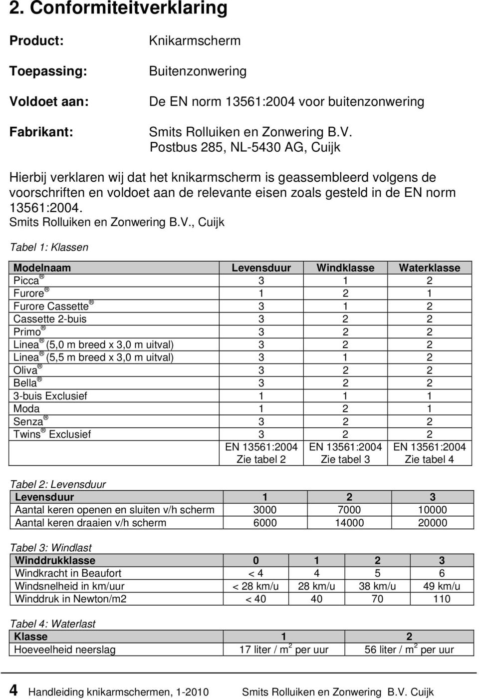 Postbus 285, NL-5430 AG, Cuijk Hierbij verklaren wij dat het knikarmscherm is geassembleerd volgens de voorschriften en voldoet aan de relevante eisen zoals gesteld in de EN norm 13561:2004.