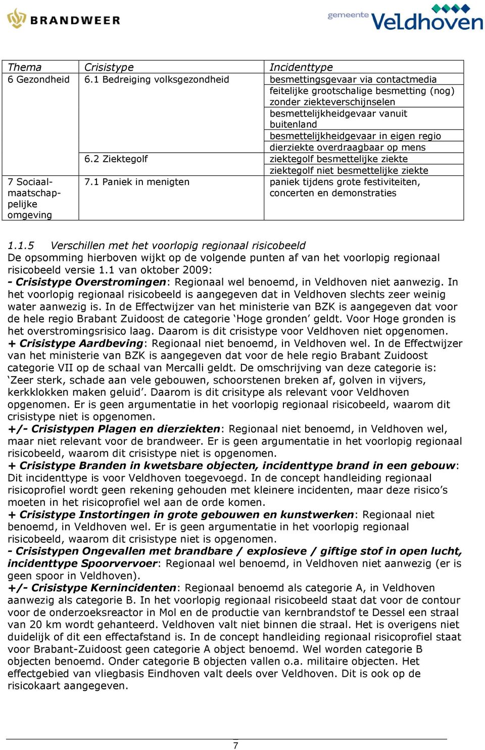 in eigen regio 6.2 Ziektegolf dierziekte overdraagbaar op mens ziektegolf besmettelijke ziekte ziektegolf niet besmettelijke ziekte 7 Sociaalmaatschappelijke 7.