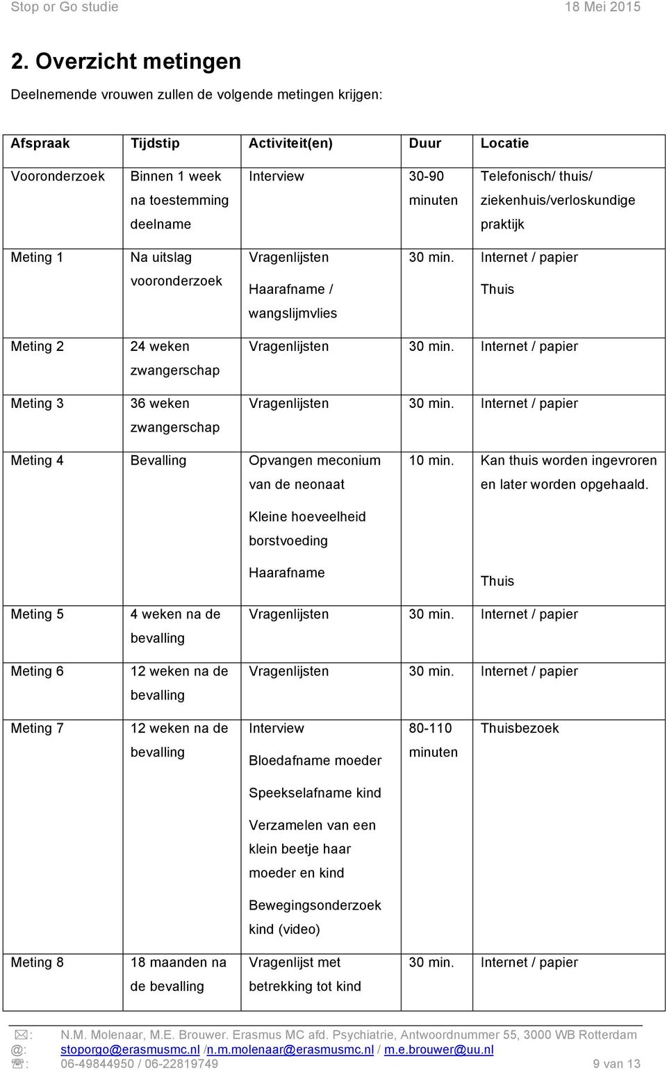 Internet / papier vooronderzoek Haarafname / Thuis wangslijmvlies Meting 2 Meting 3 24 weken zwangerschap 36 weken zwangerschap Vragenlijsten 30 min. Internet / papier Vragenlijsten 30 min.