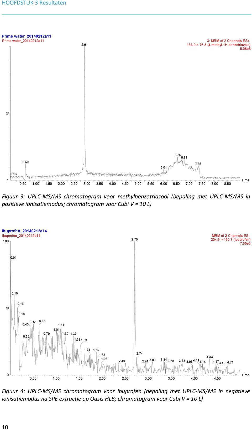 50 Time Figuur 3: UPLC-MS/MS chromatogram voor methylbenzotriazool (bepaling met UPLC-MS/MS in positieve ionisatiemodus; chromatogram voor Cubi V = 10 L) Ibuprofen_20140212a14 Ibuprofen_20140212a14