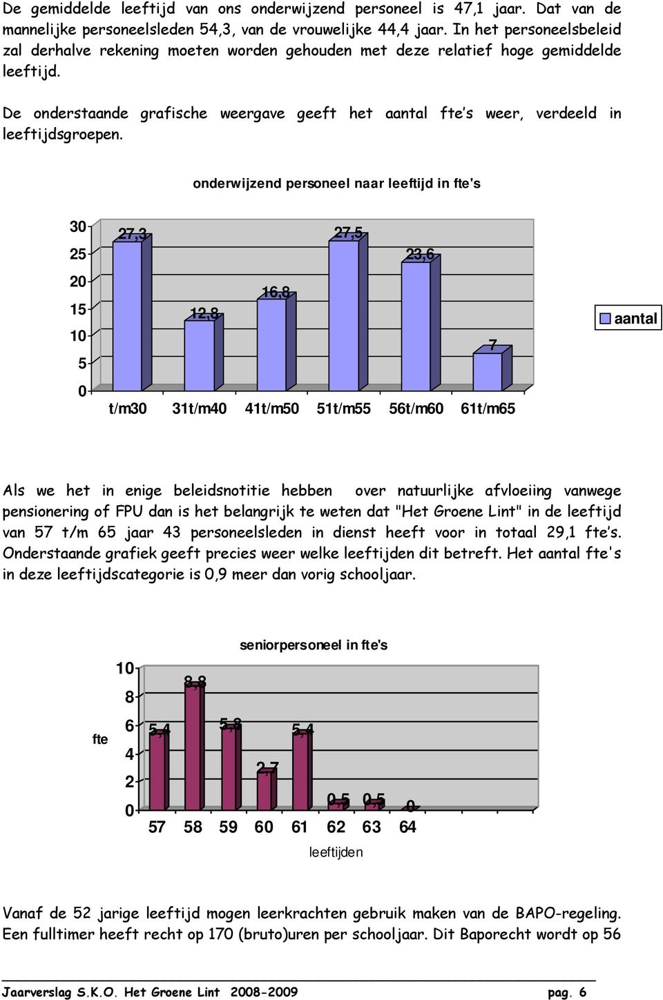 De onderstaande grafische weergave geeft het aantal fte s weer, verdeeld in leeftijdsgroepen.