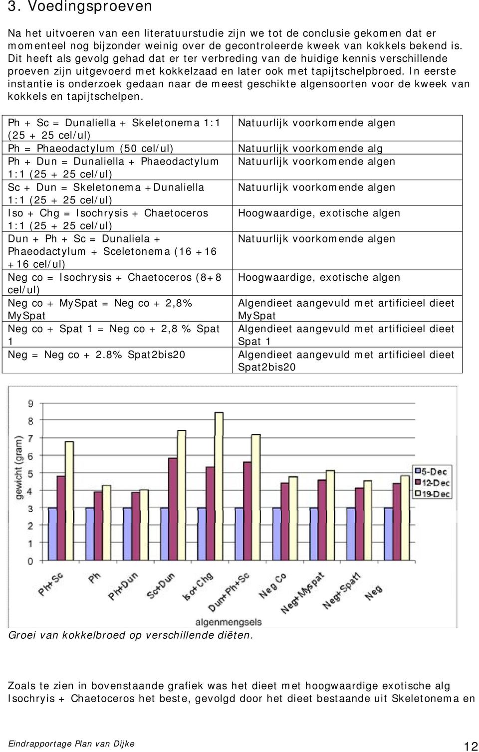 In eerste instantie is onderzoek gedaan naar de meest geschikte algensoorten voor de kweek van kokkels en tapijtschelpen.