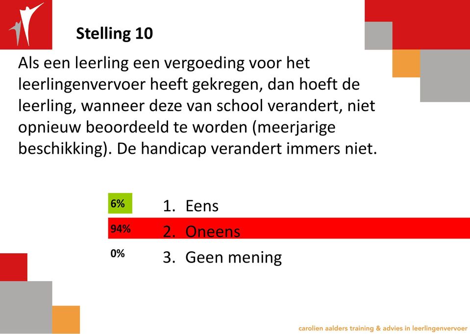 deze van school verandert, niet opnieuw beoordeeld te worden