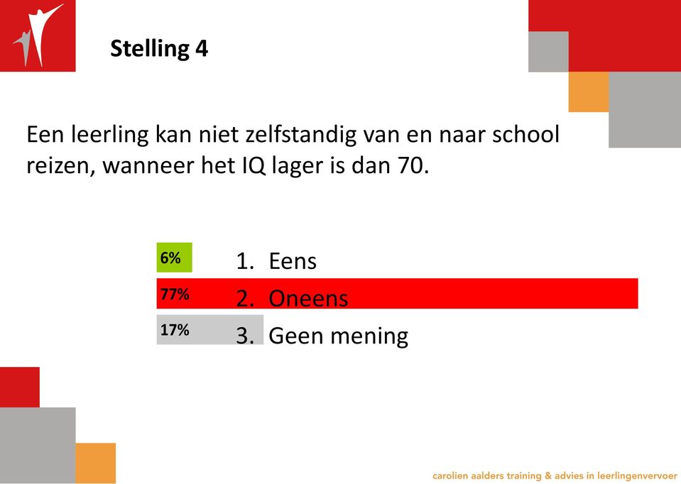 school reizen, wanneer het IQ