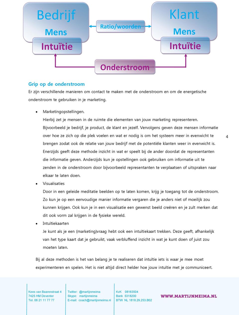 Vervolgens geven deze mensen informatie over hoe ze zich op die plek voelen en wat er nodig is om het systeem meer in evenwicht te brengen zodat ook de relatie van jouw bedrijf met de potentiële