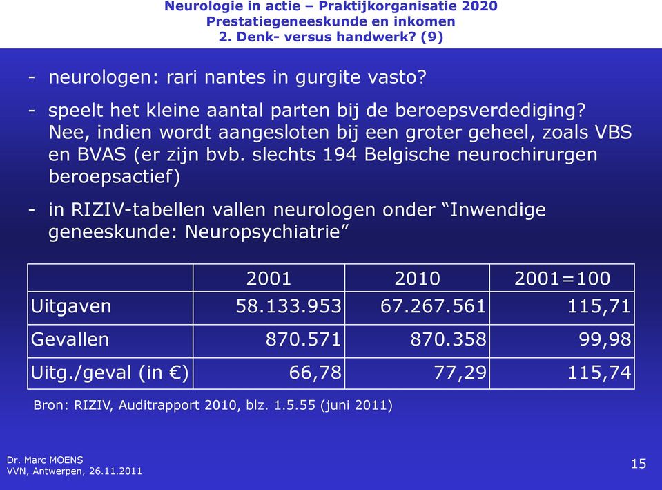 slechts 194 Belgische neurochirurgen beroepsactief) - in RIZIV-tabellen vallen neurologen onder Inwendige geneeskunde: