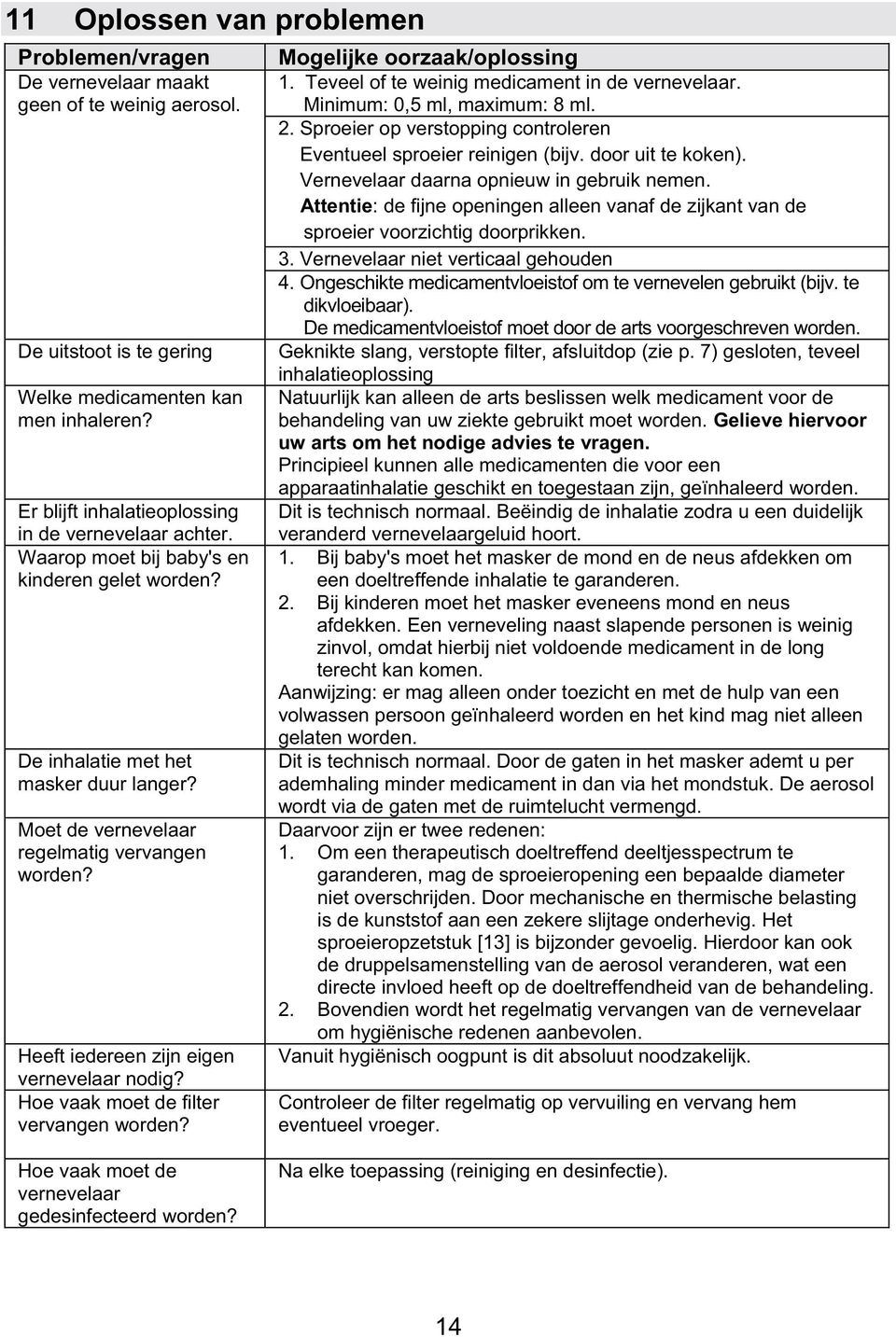 Heeft iedereen zijn eigen vernevelaar nodig? Hoe vaak moet de filter vervangen worden? Mogelijke oorzaak/oplossing 1. Teveel of te weinig medicament in de vernevelaar. Minimum: 0,5 ml, maximum: 8 ml.