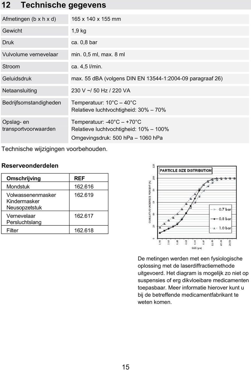 transportvoorwaarden Temperatuur: -40 C +70 C Relatieve luchtvochtigheid: 10% 100% Omgevingsdruk: 500 hpa 1060 hpa Technische wijzigingen voorbehouden. Reserveonderdelen Omschrijving REF Mondstuk 162.