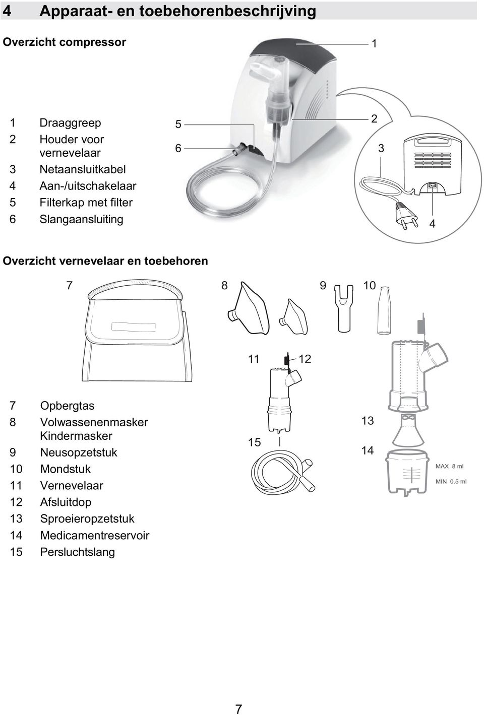 en toebehoren 7 8 9 10 11 12 7 Opbergtas 8 Volwassenenmasker Kindermasker 9 Neusopzetstuk 10 Mondstuk