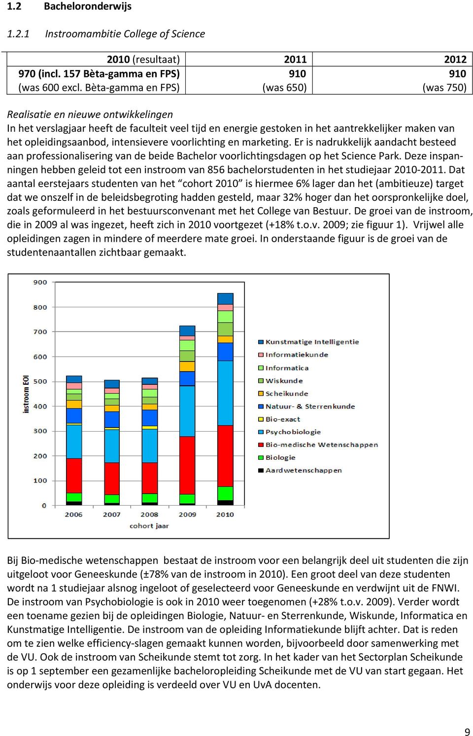 intensievere voorlichting en marketing. Er is nadrukkelijk aandacht besteed aan professionalisering van de beide Bachelor voorlichtingsdagen op het Science Park.