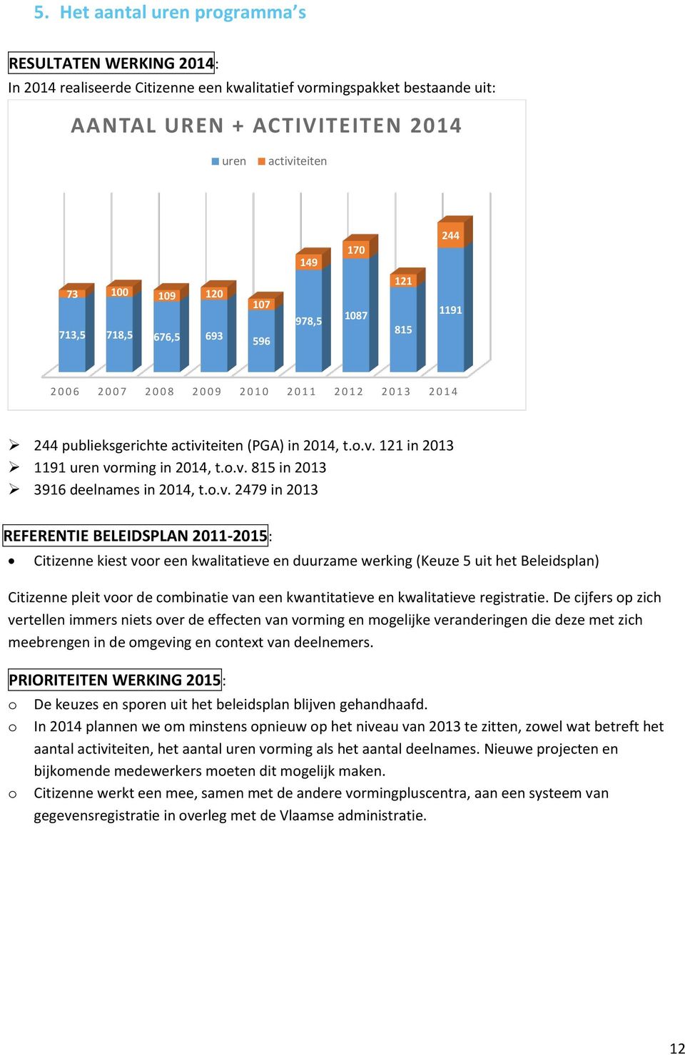 o.v. 815 in 2013 3916 deelnames in 2014, t.o.v. 2479 in 2013 REFERENTIE BELEIDSPLAN 2011-2015: Citizenne kiest voor een kwalitatieve en duurzame werking (Keuze 5 uit het Beleidsplan) Citizenne pleit