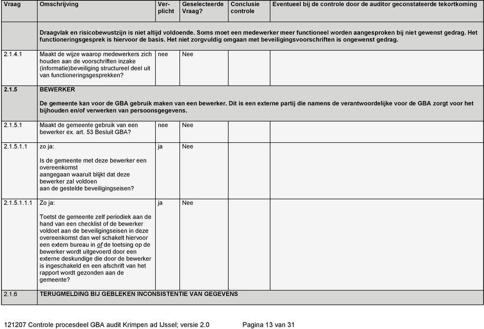 1 Maakt de wijze waarop medewerkers zich houden aan de voorschriften inzake (informatie)beveiliging structureel deel uit van functioneringsgesprekken? 2.1.5 BEWERKER De gemeente kan voor de GBA gebruik maken van een bewerker.