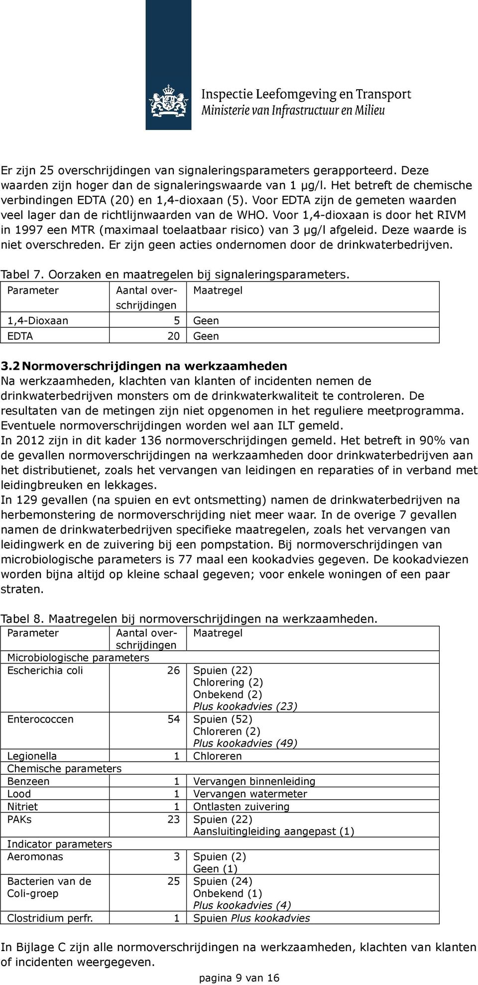 Deze waarde is niet overschreden. Er zijn geen acties ondernomen door de drinkwaterbedrijven. Tabel 7. Oorzaken en maatregelen bij signaleringsparameters.