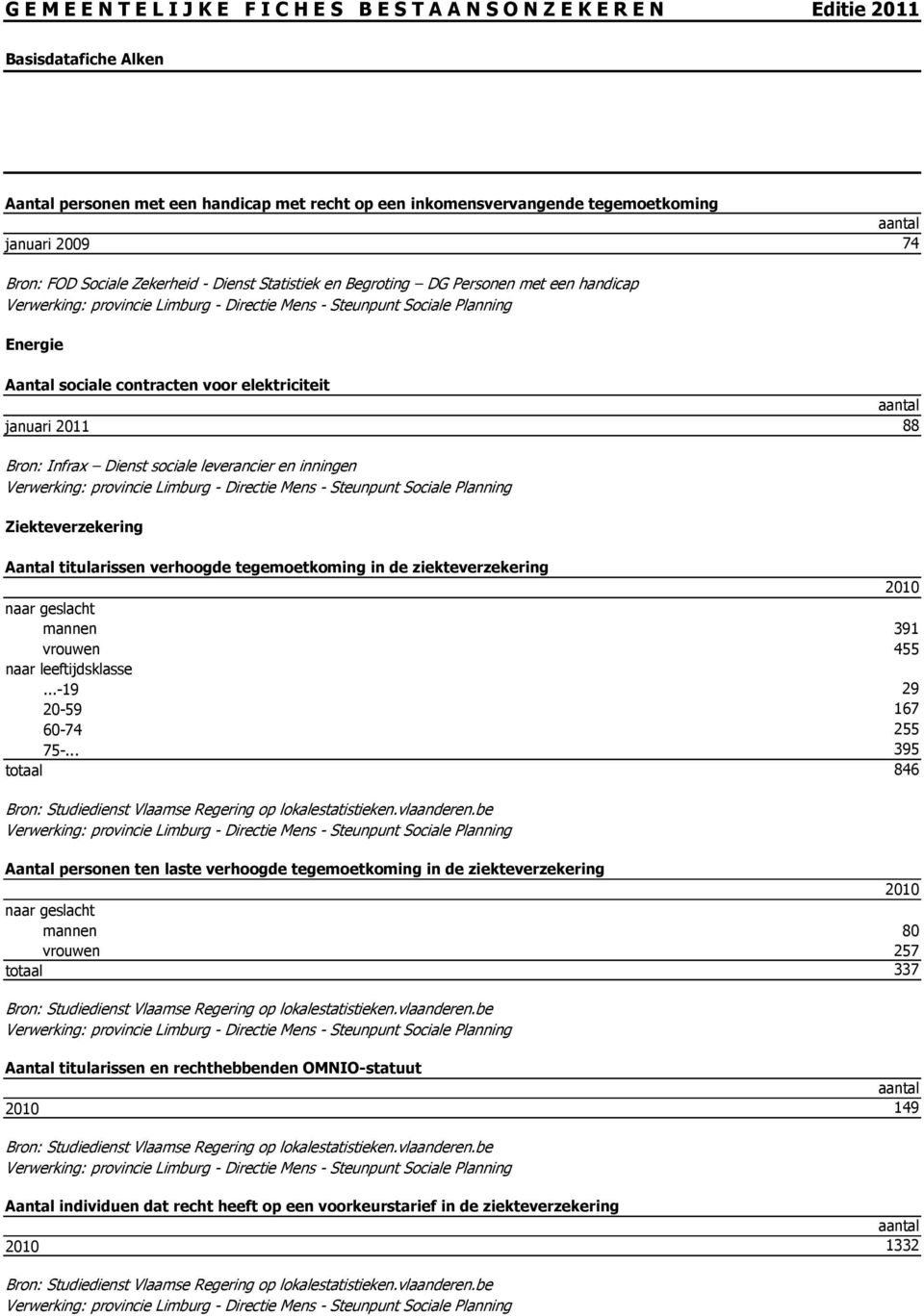 vrouwen 455...-19 29 20-59 167 60-74 255 75-... 395 totaal 846 Bron: Studiedienst Vlaamse Regering op lokalestatistieken.vlaanderen.