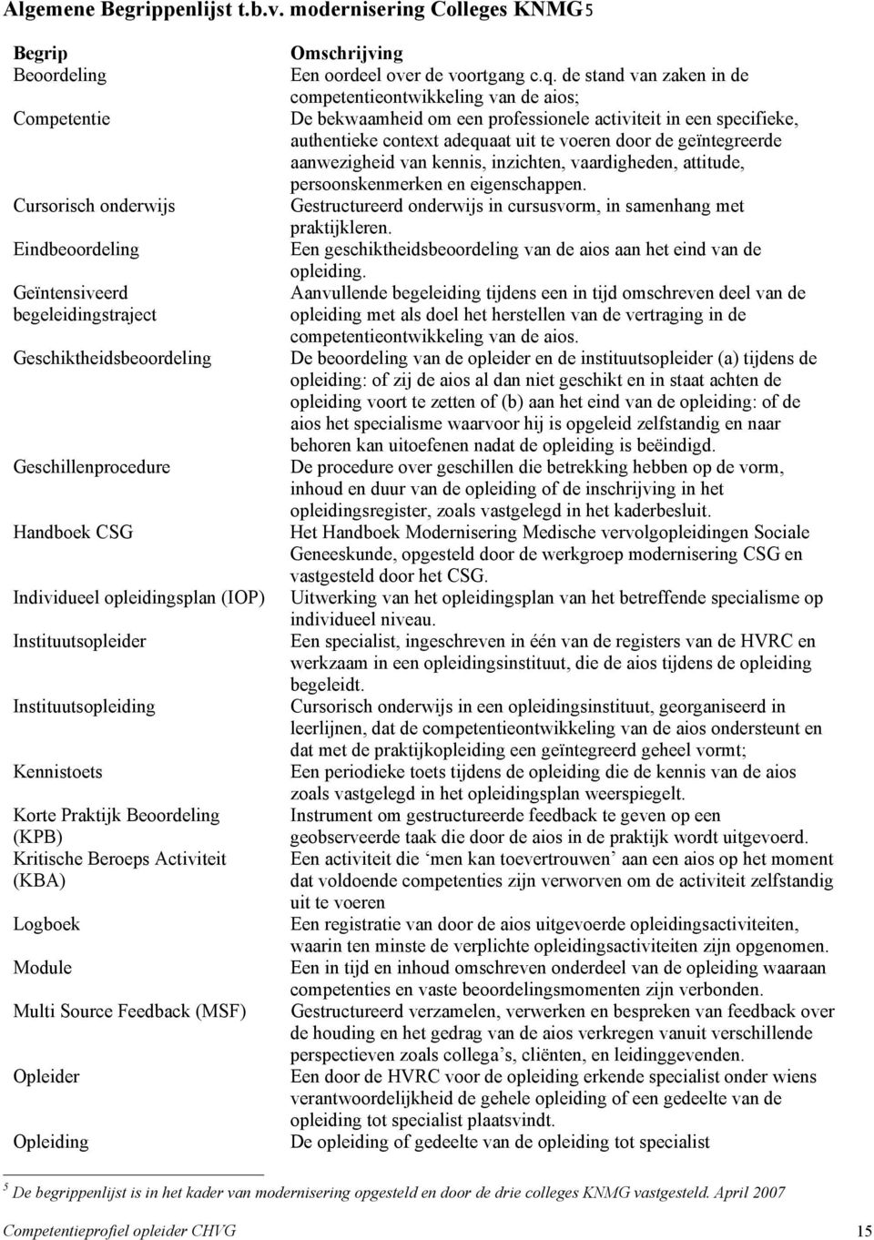 Individueel opleidingsplan (IOP) Instituutsopleider Instituutsopleiding Kennistoets Korte Praktijk Beoordeling (KPB) Kritische Beroeps Activiteit (KBA) Logboek Module Multi Source Feedback (MSF)