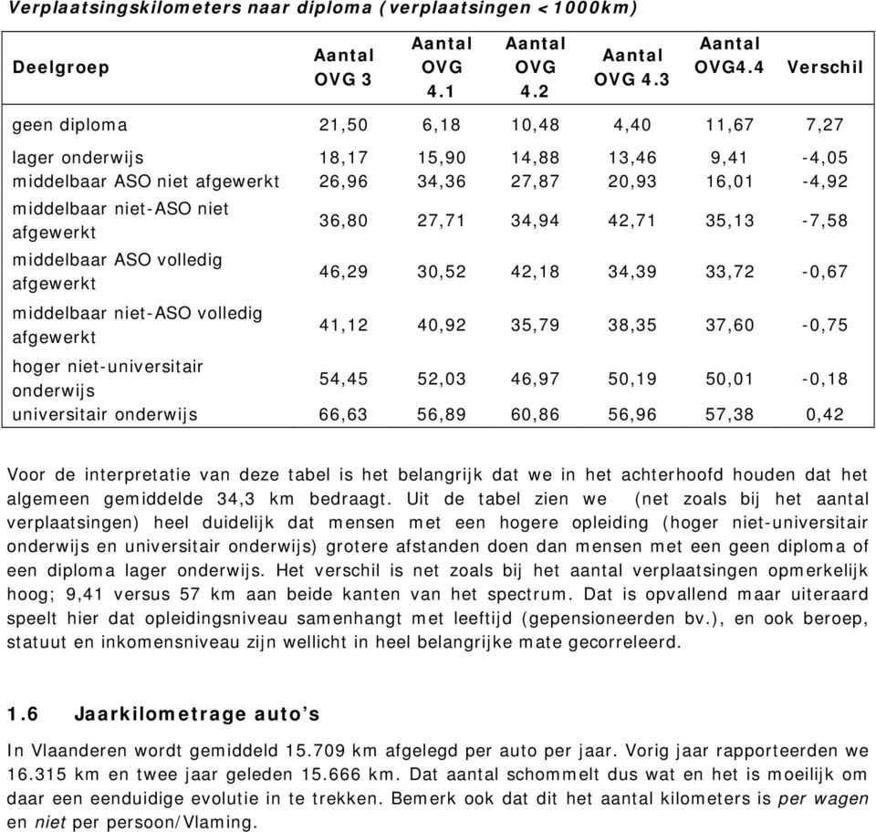 afgewerkt 36,80 27,71 34,94 42,71 35,13-7,58 middelbaar ASO volledig afgewerkt middelbaar niet-aso volledig afgewerkt 46,29 30,52 42,18 34,39 33,72-0,67 41,12 40,92 35,79 38,35 37,60-0,75 hoger