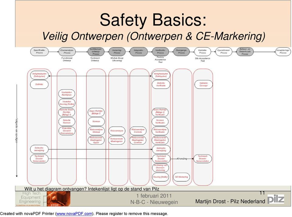 diagram ontvangen?