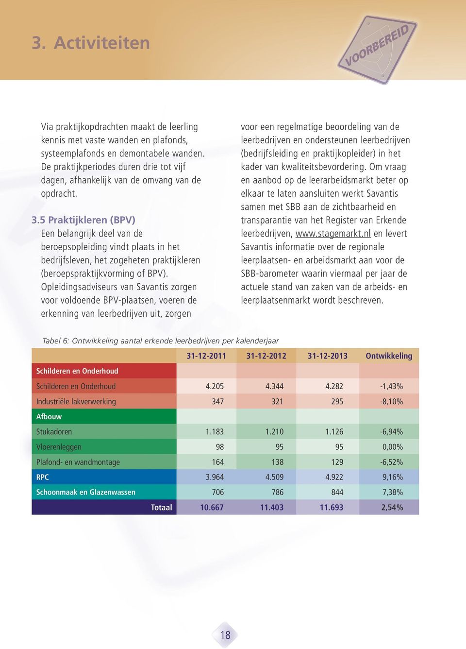 5 Praktijkleren (BPV) Een belangrijk deel van de beroepsopleiding vindt plaats in het bedrijfsleven, het zogeheten praktijkleren (beroepspraktijkvorming of BPV).