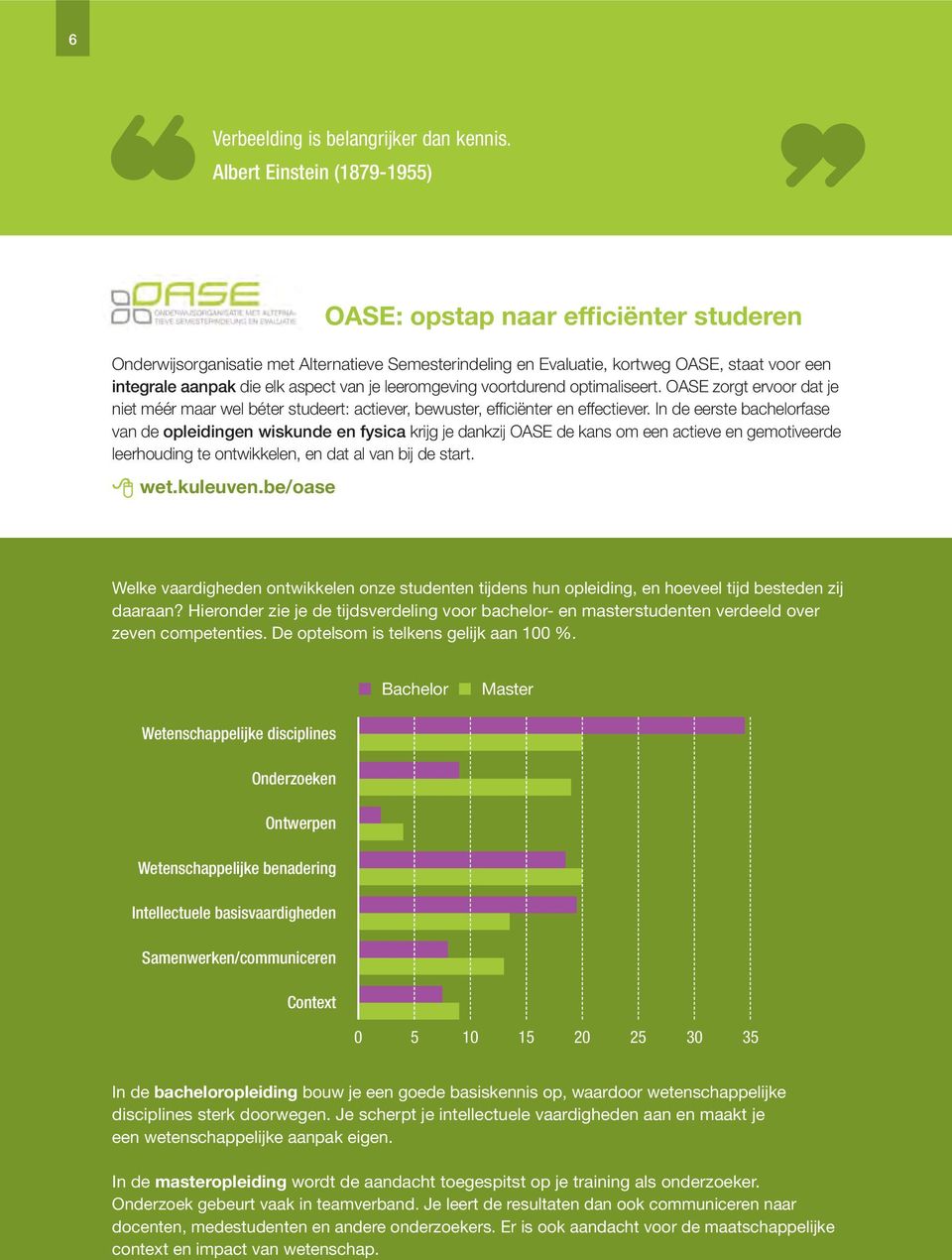 van je leeromgeving voortdurend optimaliseert. OASE zorgt ervoor dat je niet méér maar wel béter studeert: actiever, bewuster, efficiënter en effectiever.