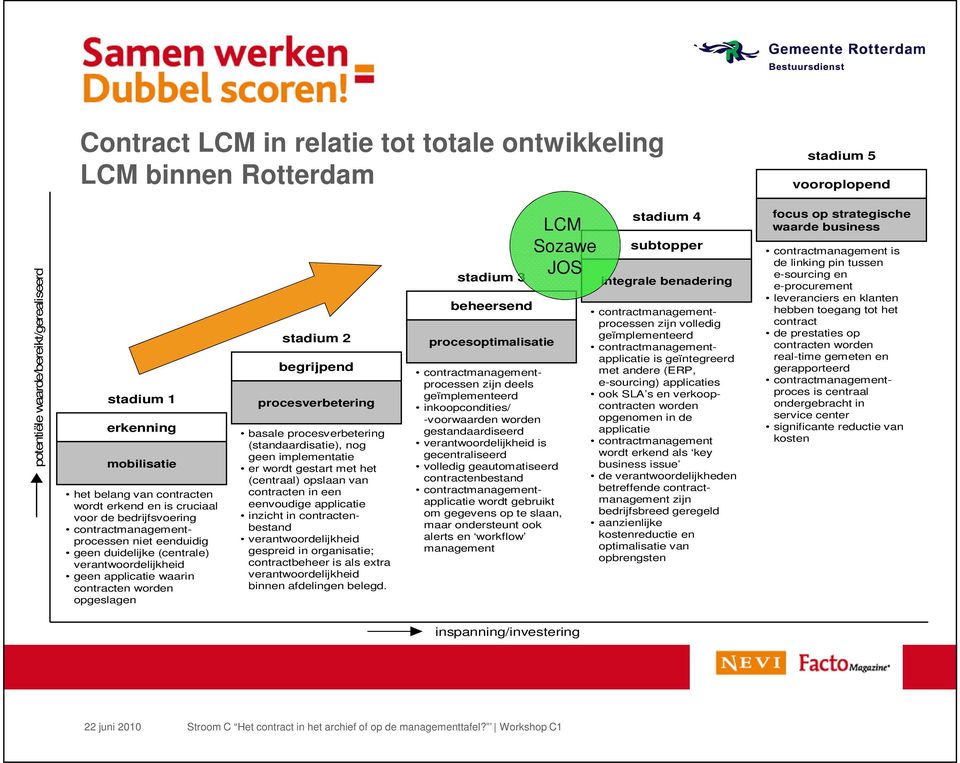 begrijpend procesverbetering basale procesverbetering (standaardisatie), nog geen implementatie er wordt gestart met het (centraal) opslaan van contracten in een eenvoudige applicatie inzicht in