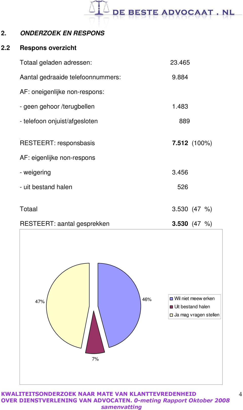 483 - telefoon onjuist/afgesloten 889 RESTEERT: responsbasis 7.