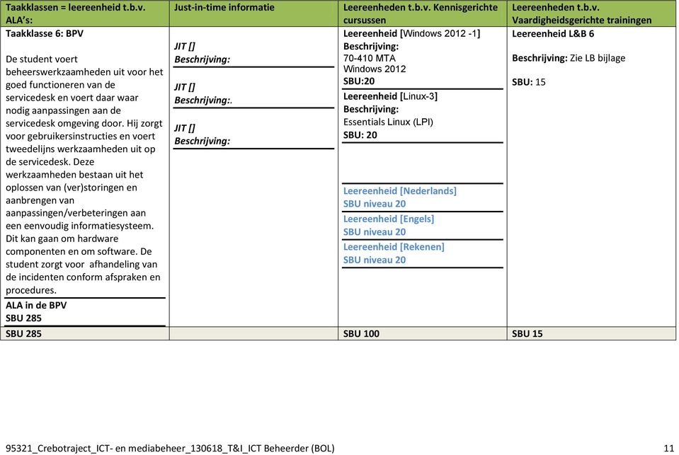 Hij zorgt voor gebruikersinstructies en voert tweedelijns werkzaamheden uit op de servicedesk.