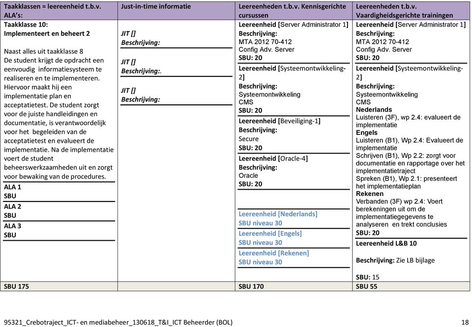 Hiervoor maakt hij een implementatie plan en acceptatietest.