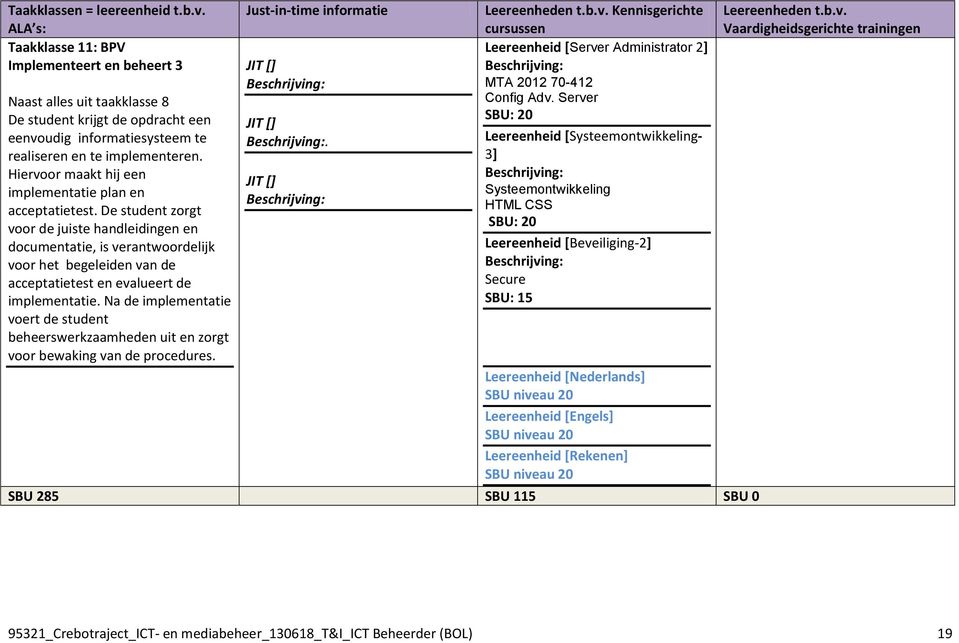 Hiervoor maakt hij een implementatie plan en acceptatietest.