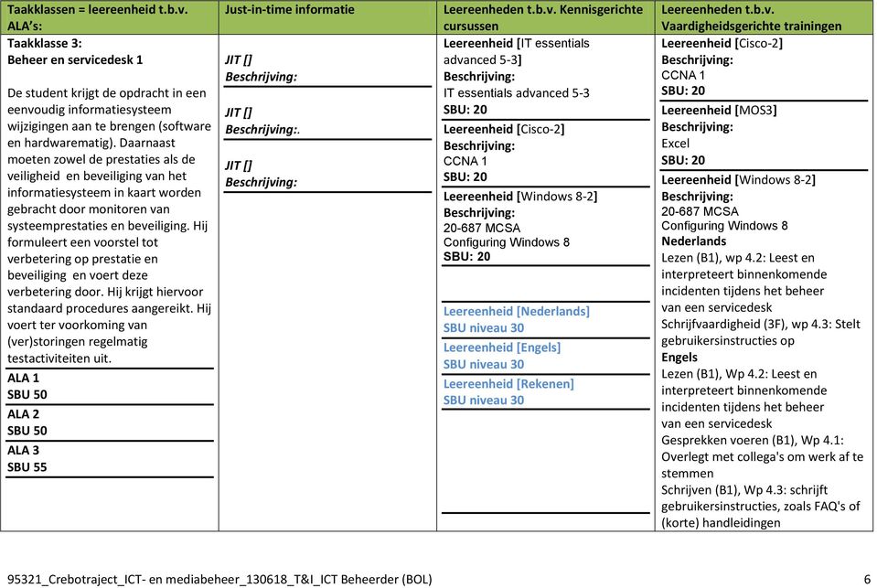 Hij formuleert een voorstel tot verbetering op prestatie en beveiliging en voert deze verbetering door. Hij krijgt hiervoor standaard procedures aangereikt.