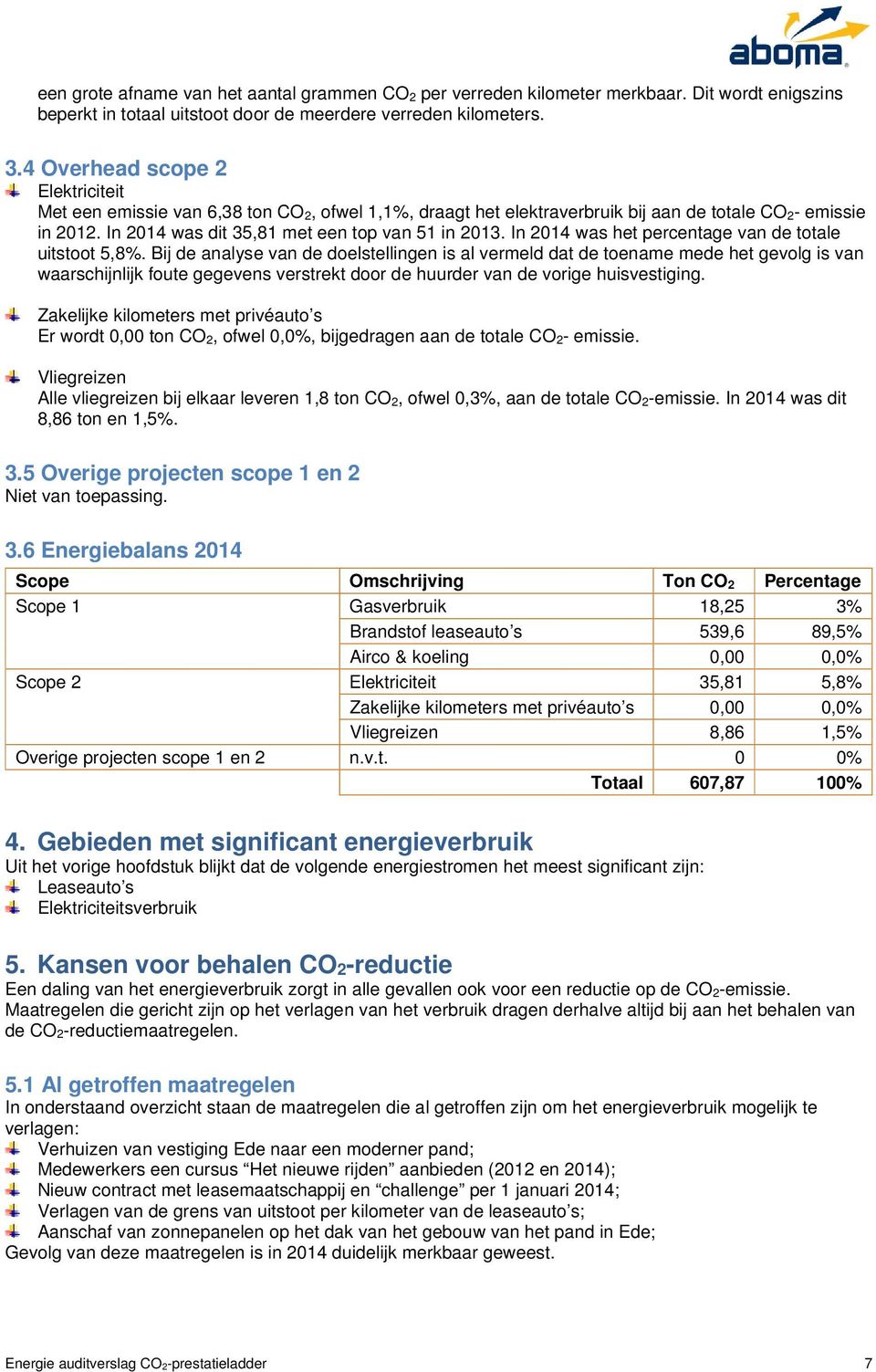 In 2014 was het percentage van de totale uitstoot 5,8%.