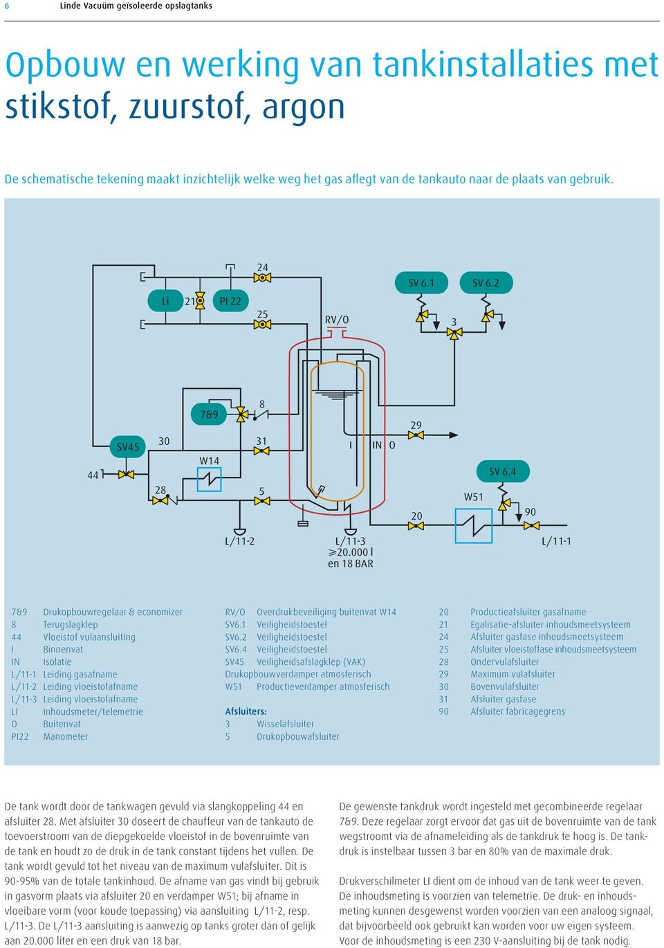 000 l en 18 BAR L/11-1 7&9 Drukopbouwregelaar & economizer 8 Terugslagklep 44 Vloeistof vulaansluiting I Binnenvat IN Isolatie L/11-1 Leiding gasafname L/11-2 Leiding vloeistofafname L/11-3 Leiding