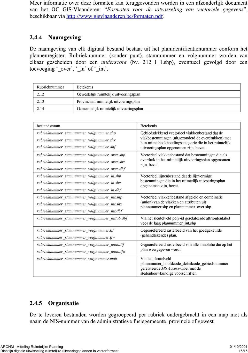 Rubrieknummer (zonder punt), stamnummer en volgnummer worden van elkaar gescheiden door een underscore (bv. 212_1_1.shp), eventueel gevolgd door een toevoeging _over, _ln of _int.