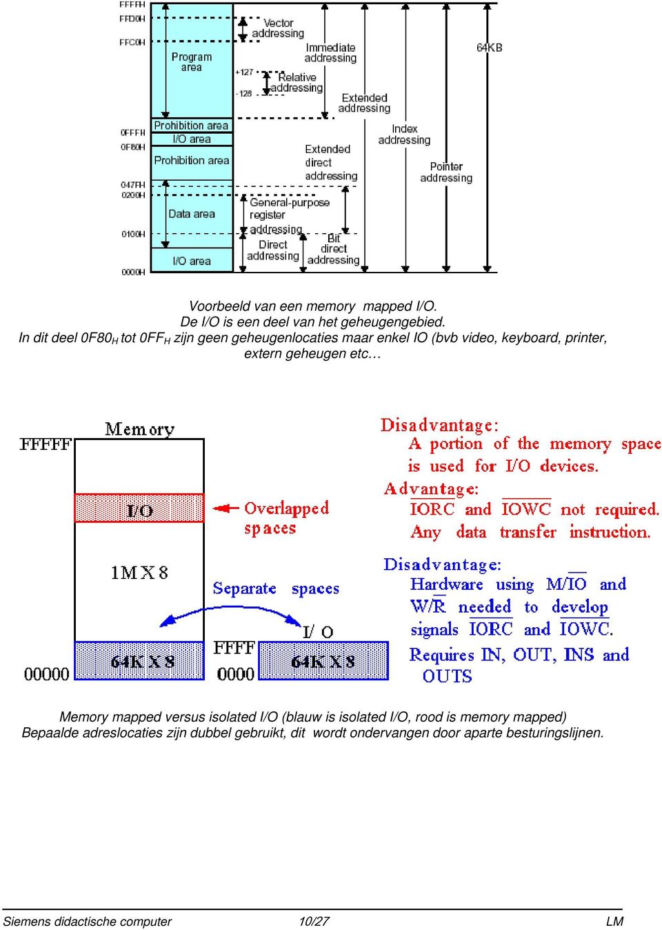 extern geheugen etc Memory mapped versus isolated I/O (blauw is isolated I/O, rood is memory mapped)